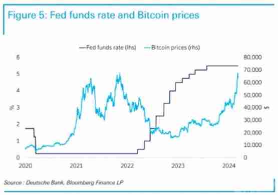 比特币能否迎来新一轮牛市？美联储降息在即